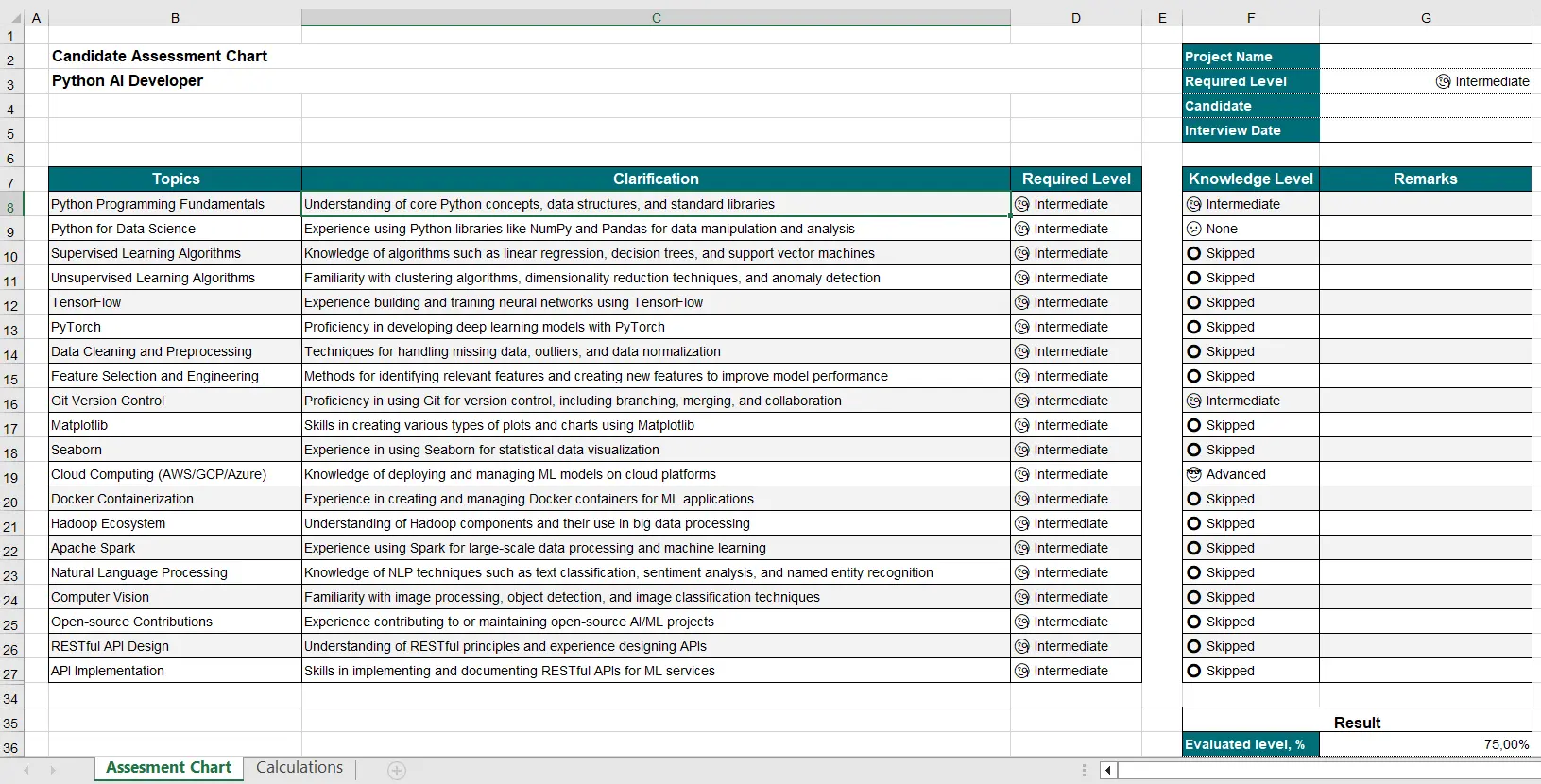 Assessment Matrix Sample